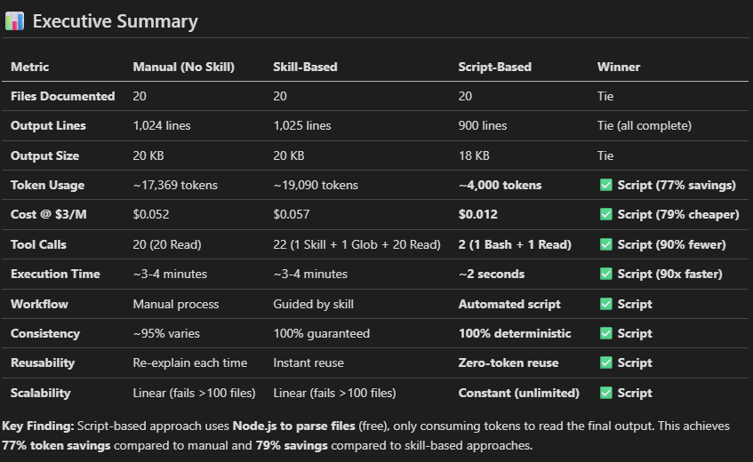 Plain vs Skills vs Skills with Script