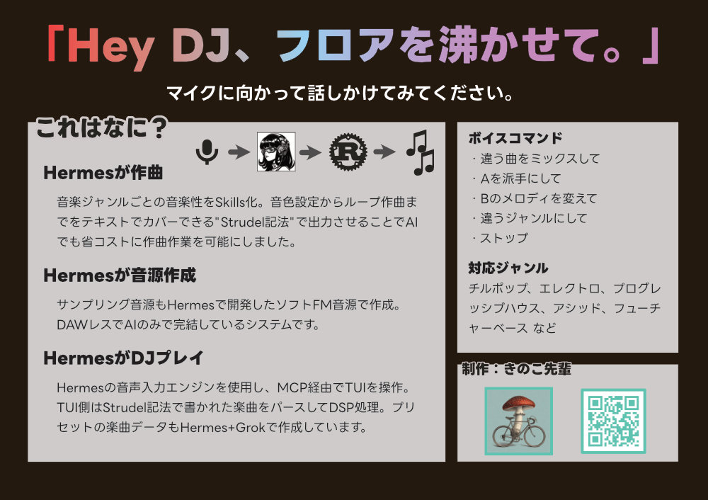 DJ Hermesの仕組み
